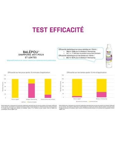 Pediakid Balépou Shampooing Anti-Poux & Lentes – 200 ml