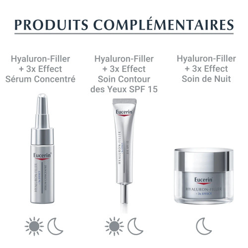 Eucerin HHYALURON-FILLER +3x EFFECT Soin de Jour Peau Sèche SPF 15