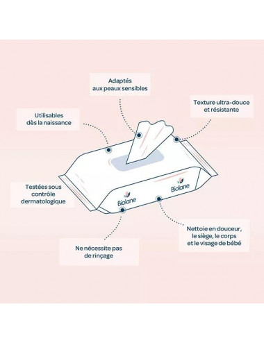 Biolane Pack Éco Lingettes H2O Biodégradables – 3 x 72 Unités